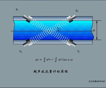 超聲波水流量計工作原理圖