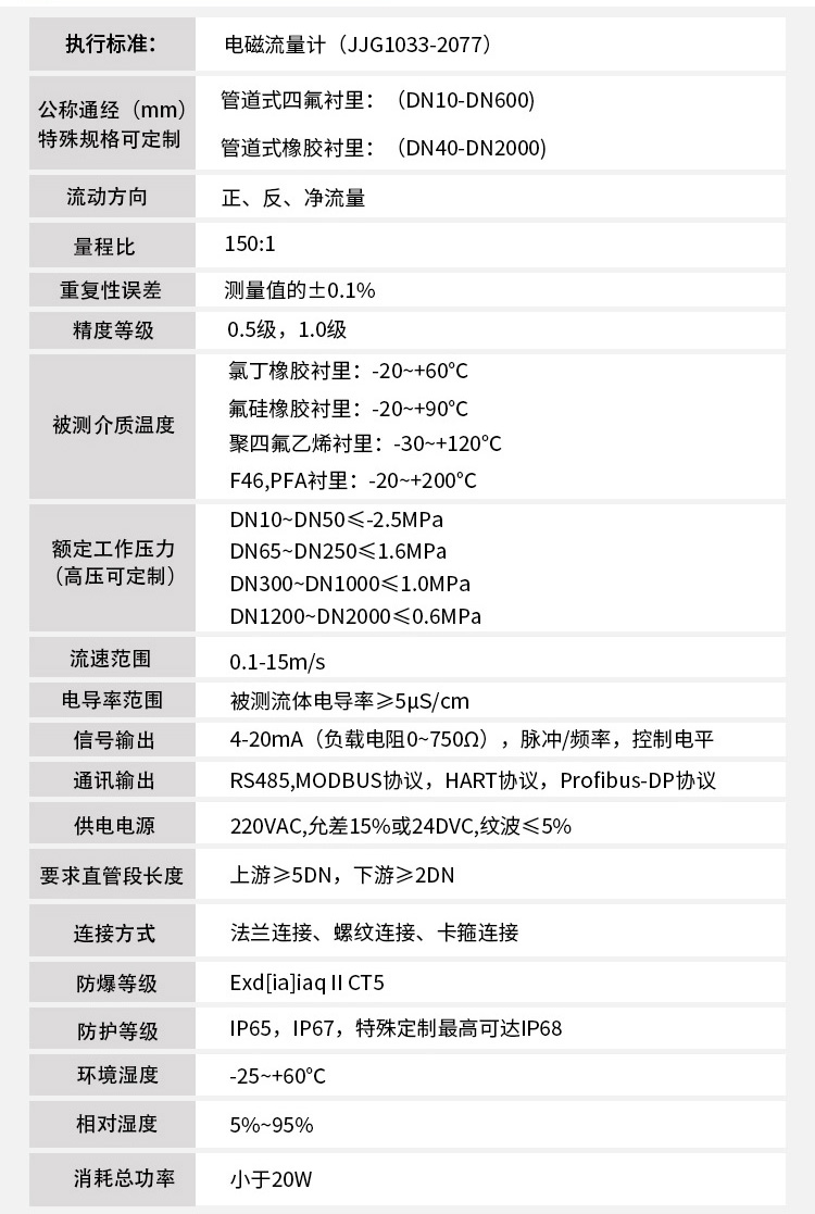dn25污水流量計技術參數對照表