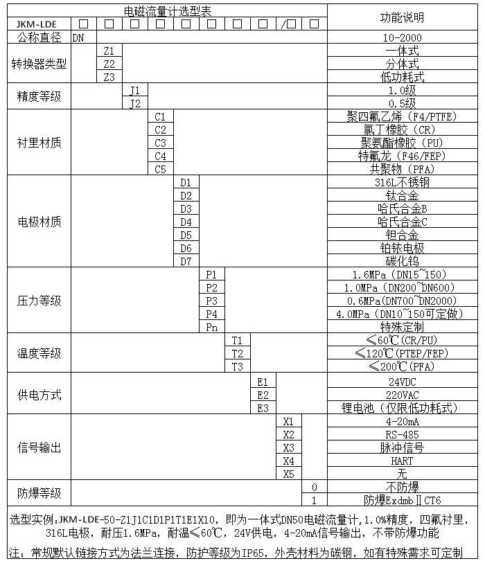 污水流量計量表規格選型表