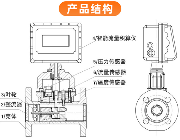 電池供電氣體渦輪流量計(jì)結(jié)構(gòu)圖