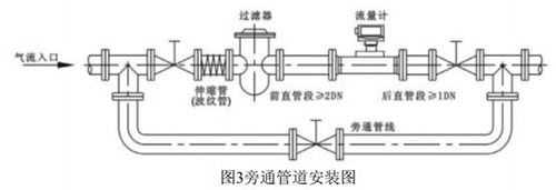 電池供電氣體渦輪流量計(jì)安裝示意圖