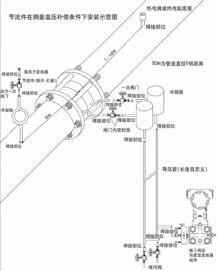 錐形孔板流量計溫壓補償安裝示意圖
