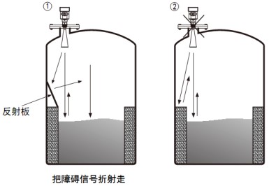 水箱雷達液位計儲罐正確錯誤安裝對比圖