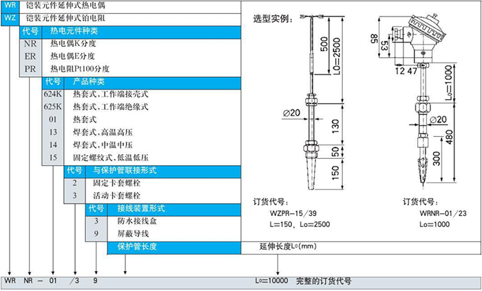電站測溫熱電偶鎧裝元件延伸式選型表
