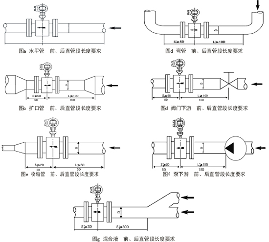 工業電磁流量計安裝示意圖