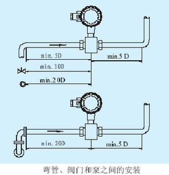 dn200污水流量計彎管閥門和泵之間的安裝圖