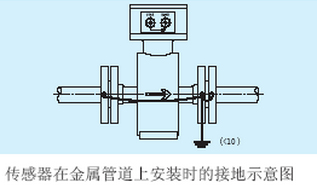 電池供電電磁流量計安裝接地示意圖