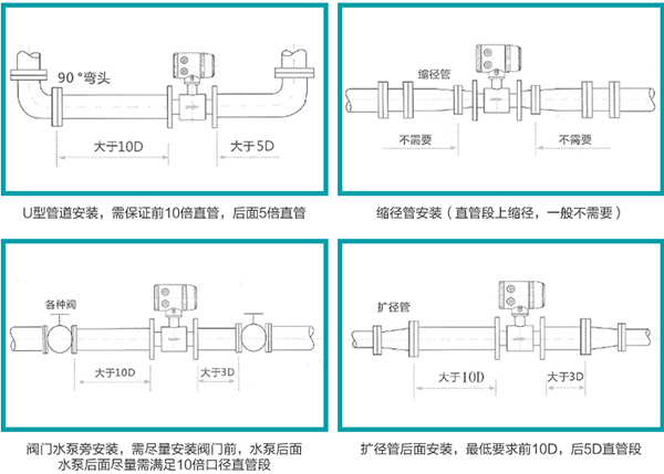 印染污水流量計正確安裝位置圖