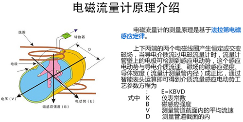 高壓污水流量計工作原理圖