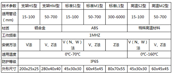 便攜式超聲波流量計傳感器類型圖