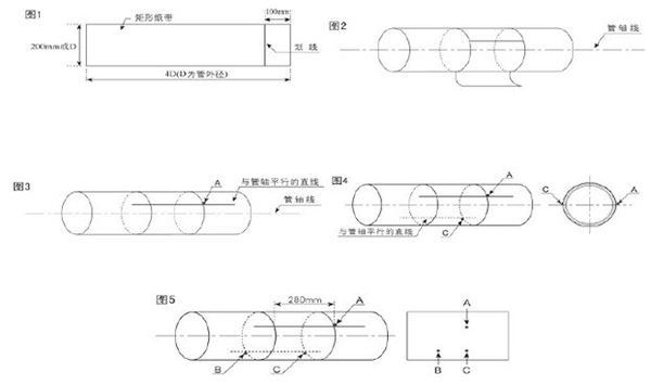 插入式超聲波流量計(jì)定位方法圖